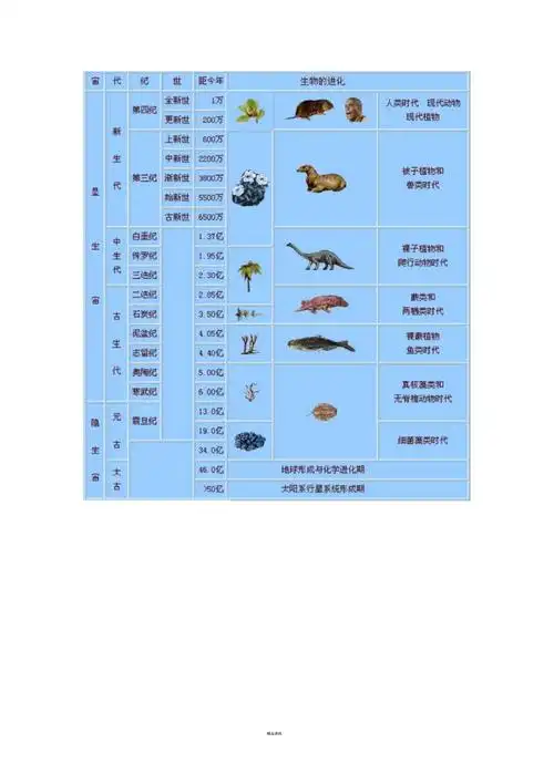 地质年代表整理
