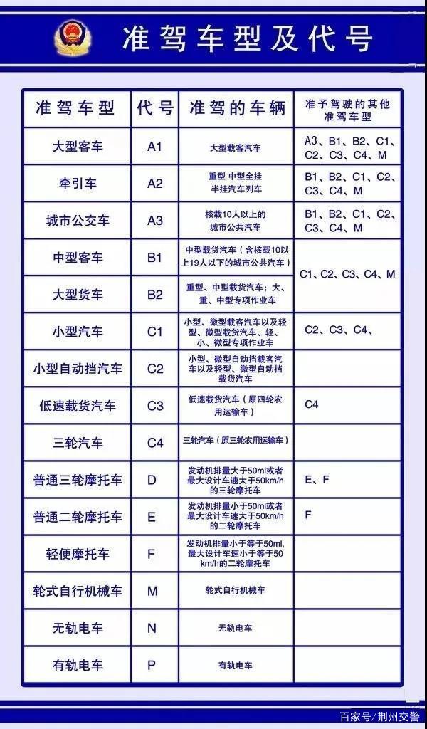 持c1驾照竟驾驶大货车,这位"老司机"的12分没了!