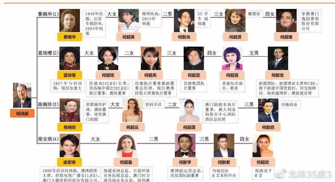 罗秀茵:嫁赌王太子何猷龙,只生1女便封肚,逛街让老公提包