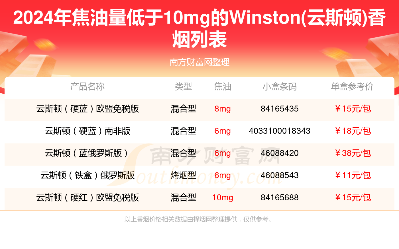 焦油量低于10mg的winston云斯顿香烟都有哪些2024年