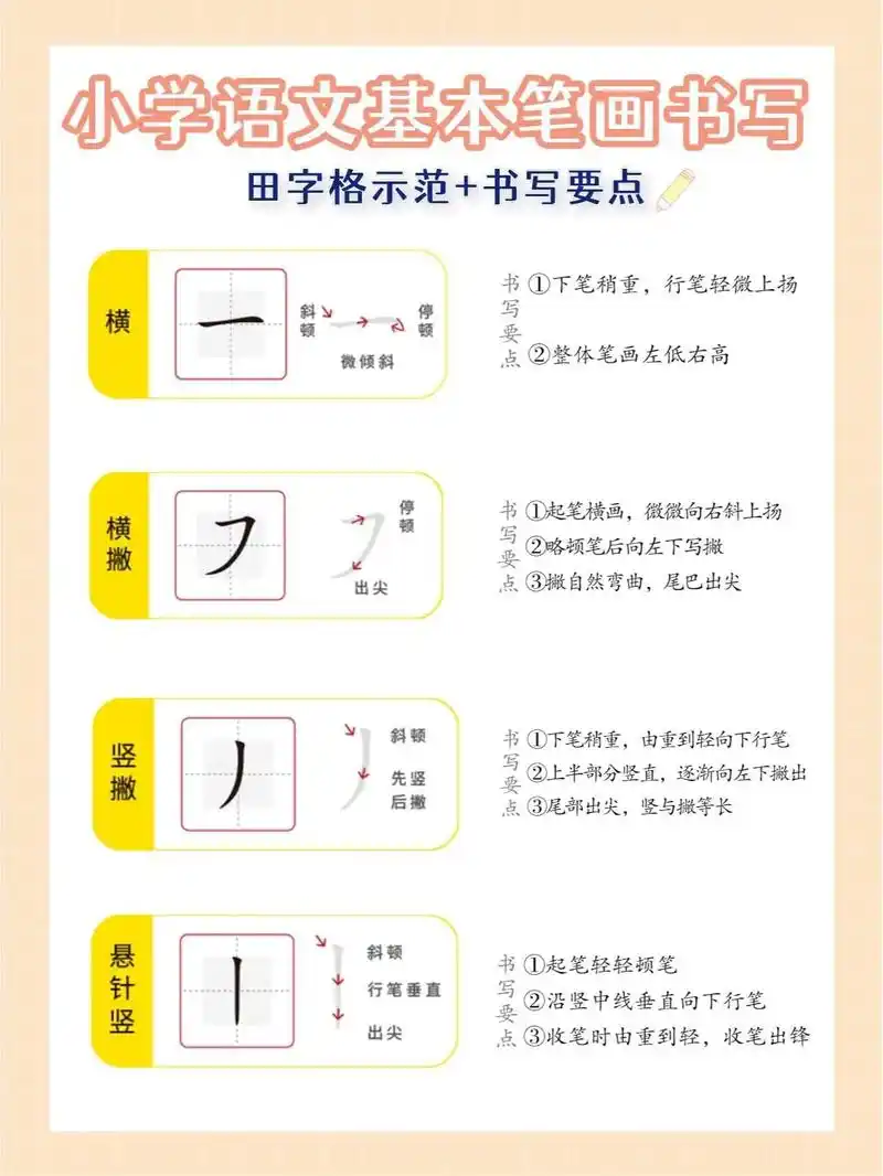 老师整理了33个汉字的基本笔画及书写要点整理#幼小衔接 #笔 - 抖音