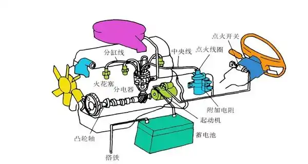 汽车点火系统的分类汽车点火系统故障诊断
