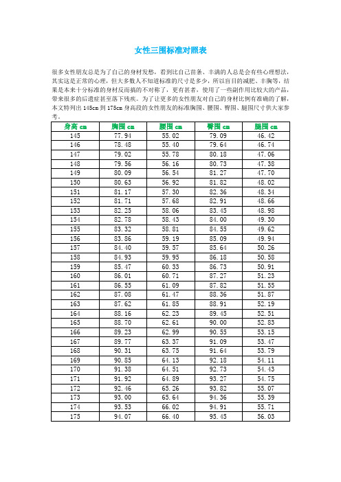 女生一般三围对照表 - 百度文库