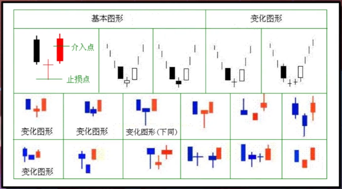 k线看涨形态之早晨之星一旦会用出手便是涨停黑马