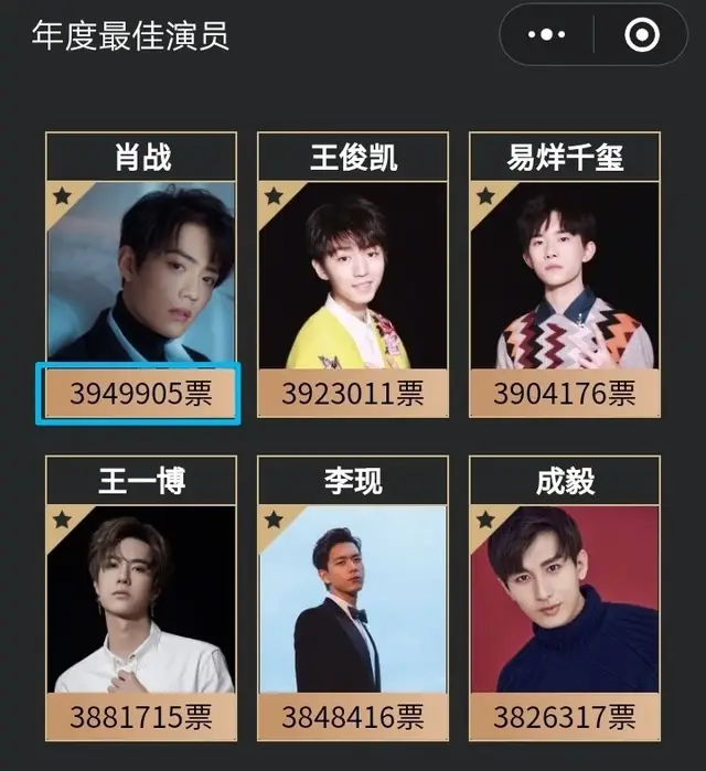 2020国内最佳男演员榜单肖战独领风骚王一博难进前三