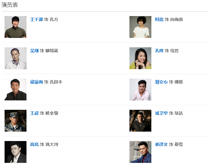 电视剧决胜演员表