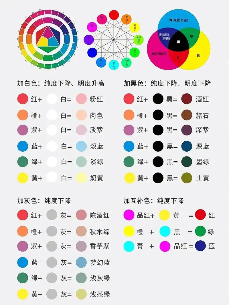 色彩入门必看|理论知识干货 🎨三原色; 🎨三原色; 红, - 抖音