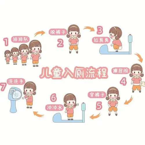 儿童如厕流程