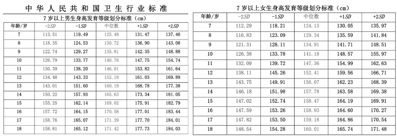 11岁女孩身高应该是多少 11岁女孩身高应该是多少标准 - 珍缘易学