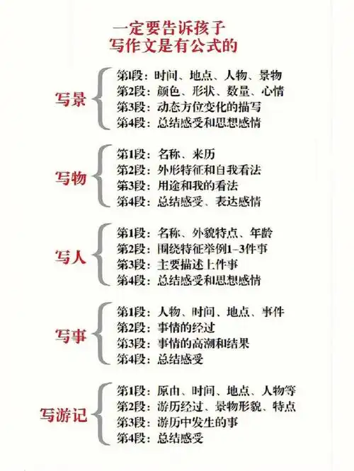 考试经常丢分的难题73今天分享的是1-8单元习作的满分范文 写作技巧