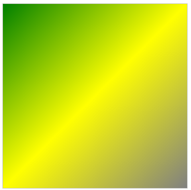 css 3 背景图片为渐变色(渐变色背景图片) 学习笔记