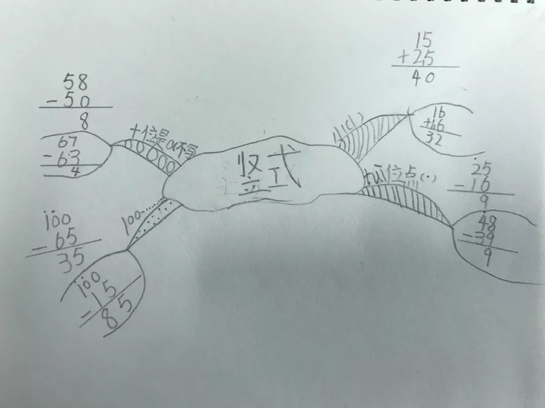 一课研究之"一年级学生运用思维导图进行数学学习的研究"(190617)
