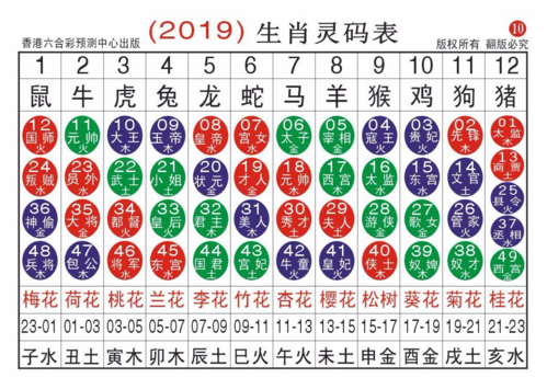 1,2023生肖数字图49码表