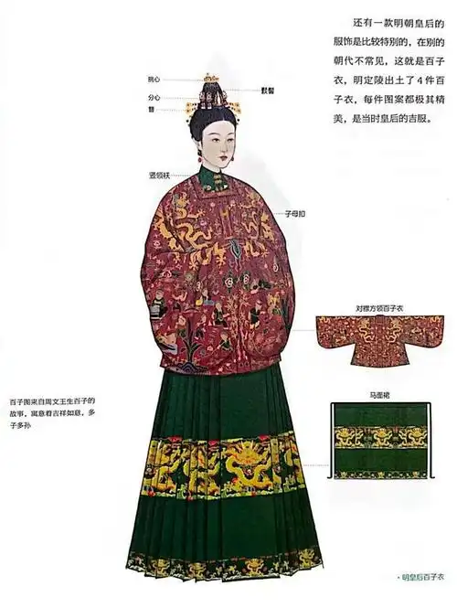 明朝宫廷服饰简介