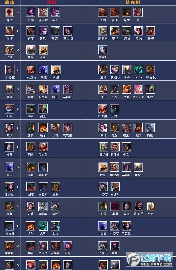 英雄联盟电竞经理克制图标 英雄联盟电竞经理英雄攻略