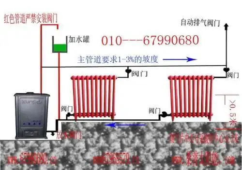 家用暖气锅炉一般怎么安装