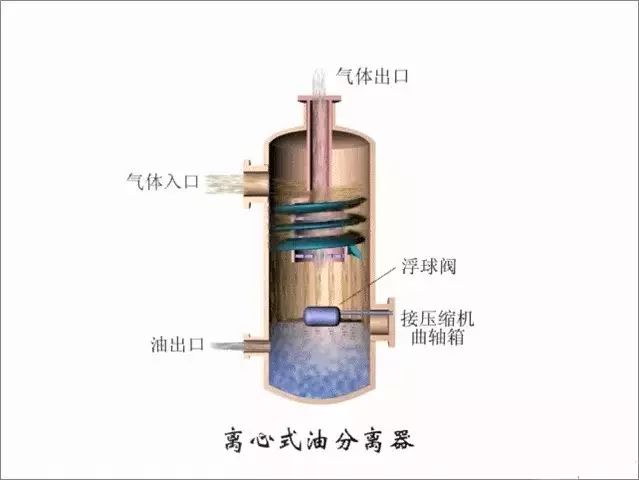 [分享]制冷系统辅助设备的功能结构及工作原理