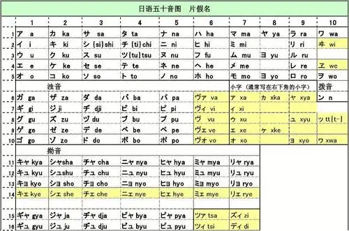 日语五十音图(平假名 片假名 罗马字 含最新发音) 打印版 excel表格