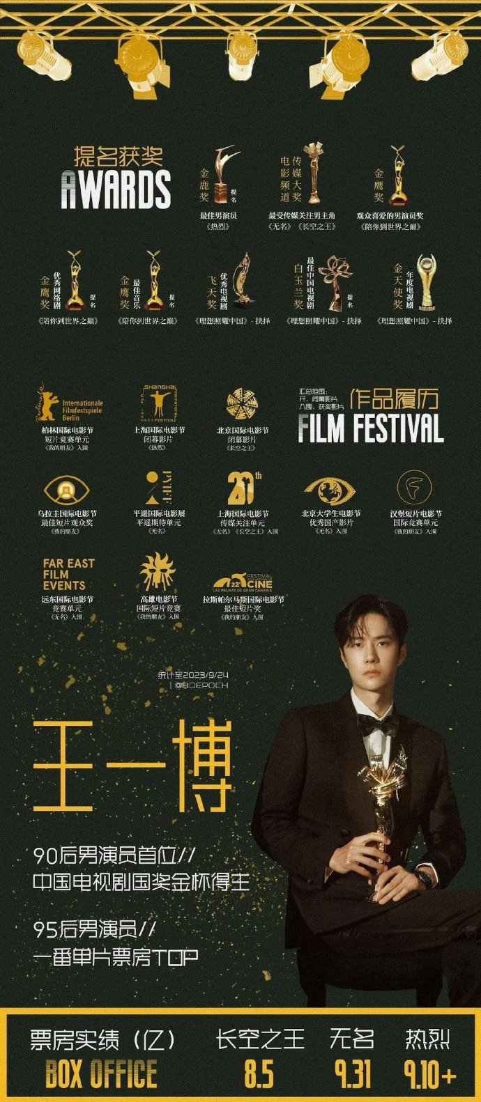 内娱慕强批的天堂#王一博履历表"业务能力是别人拿不走的资本"