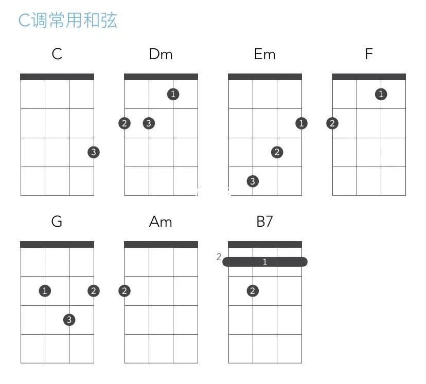 尤克里里常用和弦