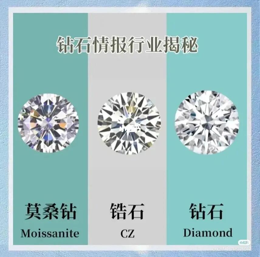 教你怎么区别钻石,培育钻,莫桑钻,锆石#钻石  #培育钻石  #莫桑钻