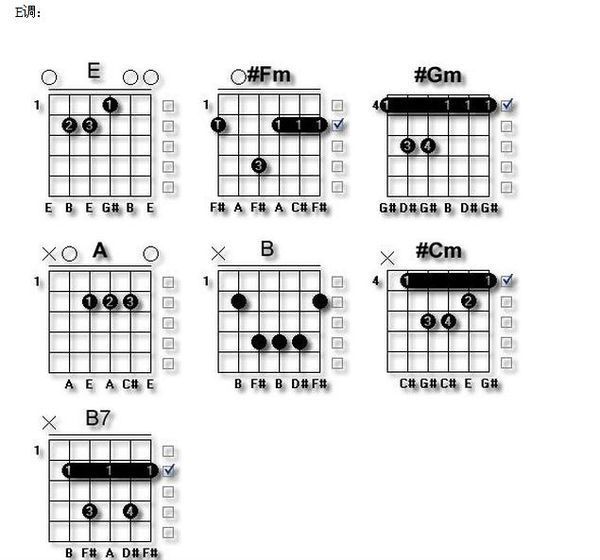 吉他和弦b fm gm怎么按?