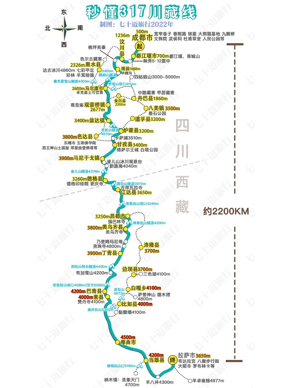 川藏线最新海拔图2022年更新,拿走不谢～ 09 如果是第一次进藏,自己
