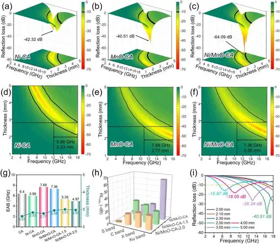 山东大学刘久荣王凤龙等原位构建nimno颗粒负载的氮掺杂