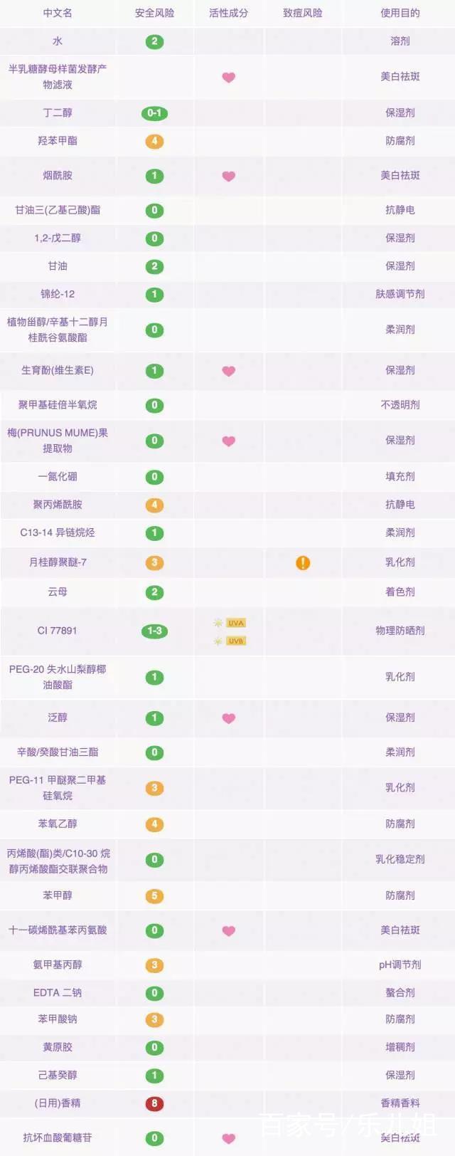 美白成分:羟丙基四氢吡喃三醇   3-o-乙基抗坏血酸   水杨酸   牡丹根