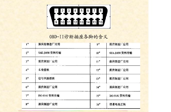 老款帕萨特汽车诊断插头16插针各代表什么