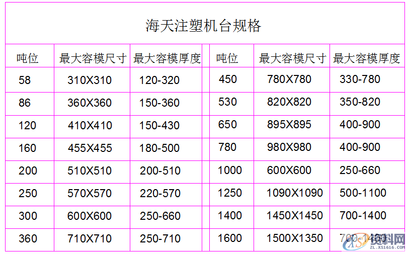 东莞模具设计培训海天注塑机规格参数螺杆熔胶量射出量射出压力容模