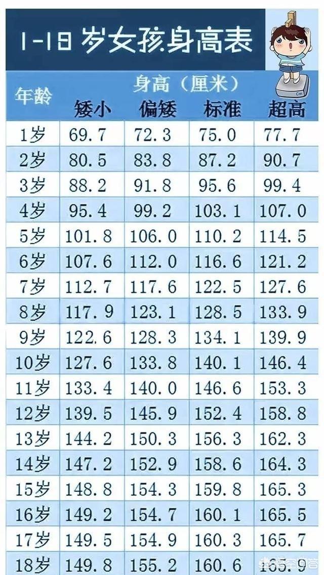头条问答 - 9周岁女宝,才一米二四,偏矮,该怎么办?(4个回答)
