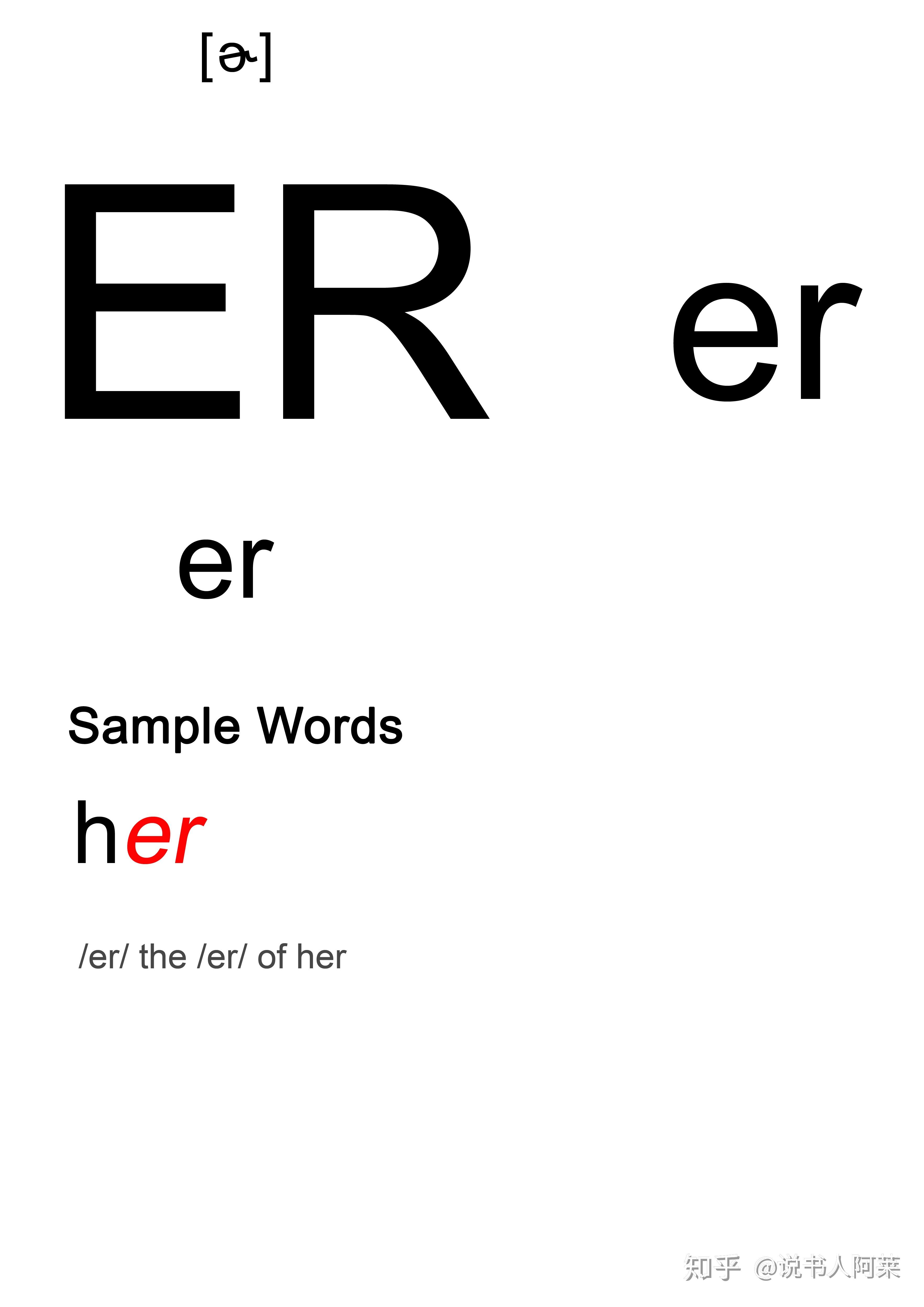 27元音辅音字母组合er发音记词更易听音能写见词能读phonics美音教学