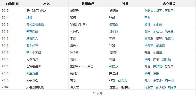 戏越选越渣.难怪《甄嬛传》火了一众演员唯独没有他