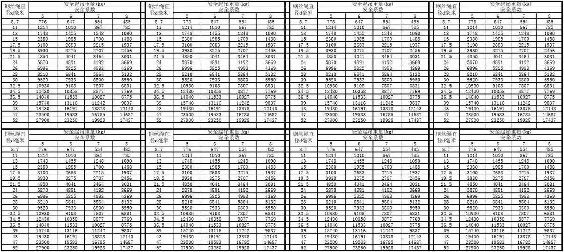 钢丝绳起吊重量表参考