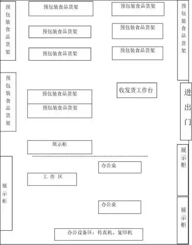 食品经营场所空间平面设施布局图2017年