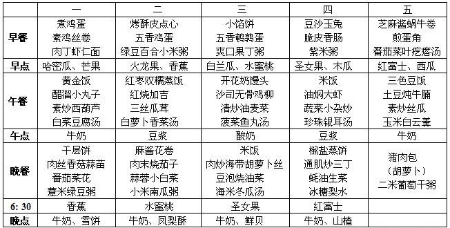 现在天气炎热,如何给两岁多的幼儿准备一日三餐?