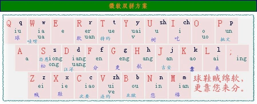 小学教育 其它课程 六年级其它课程 微软双拼口诀打字是使用电脑的最