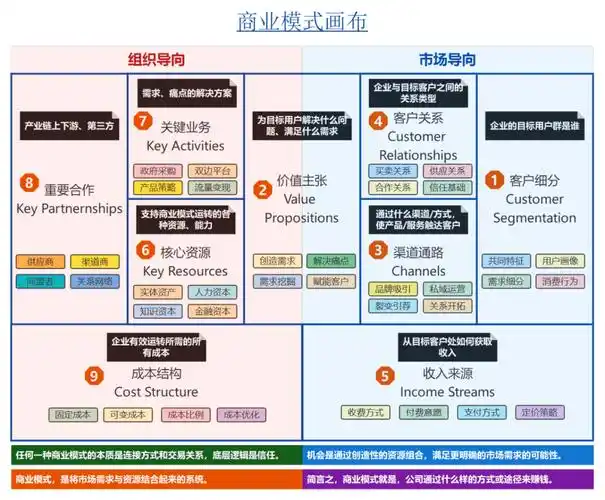 创业商业模式画布模板_商业模式商业画布案例_创新创业商业画布
