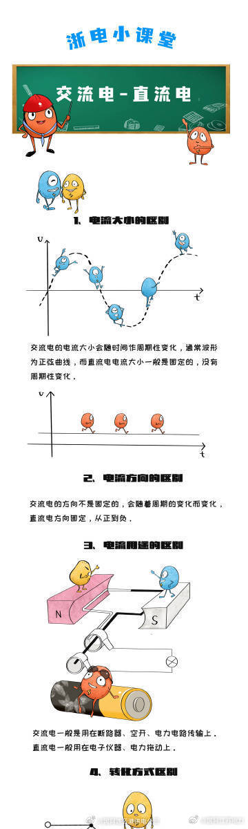 电力科普#【交流电和直流电有何区别】电,是我们日常生活中不可或缺