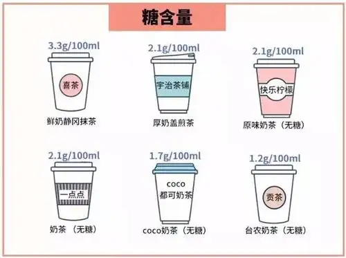 甜度,是所有奶茶的硬伤