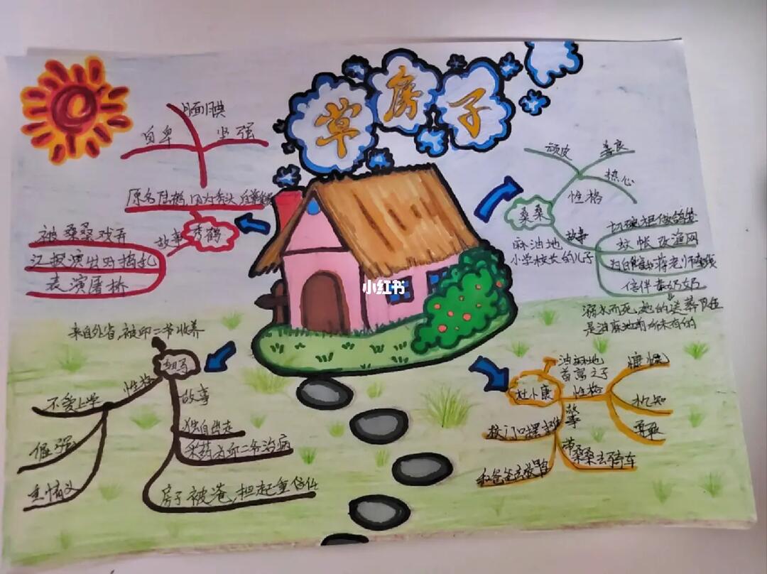 草房子思维导图