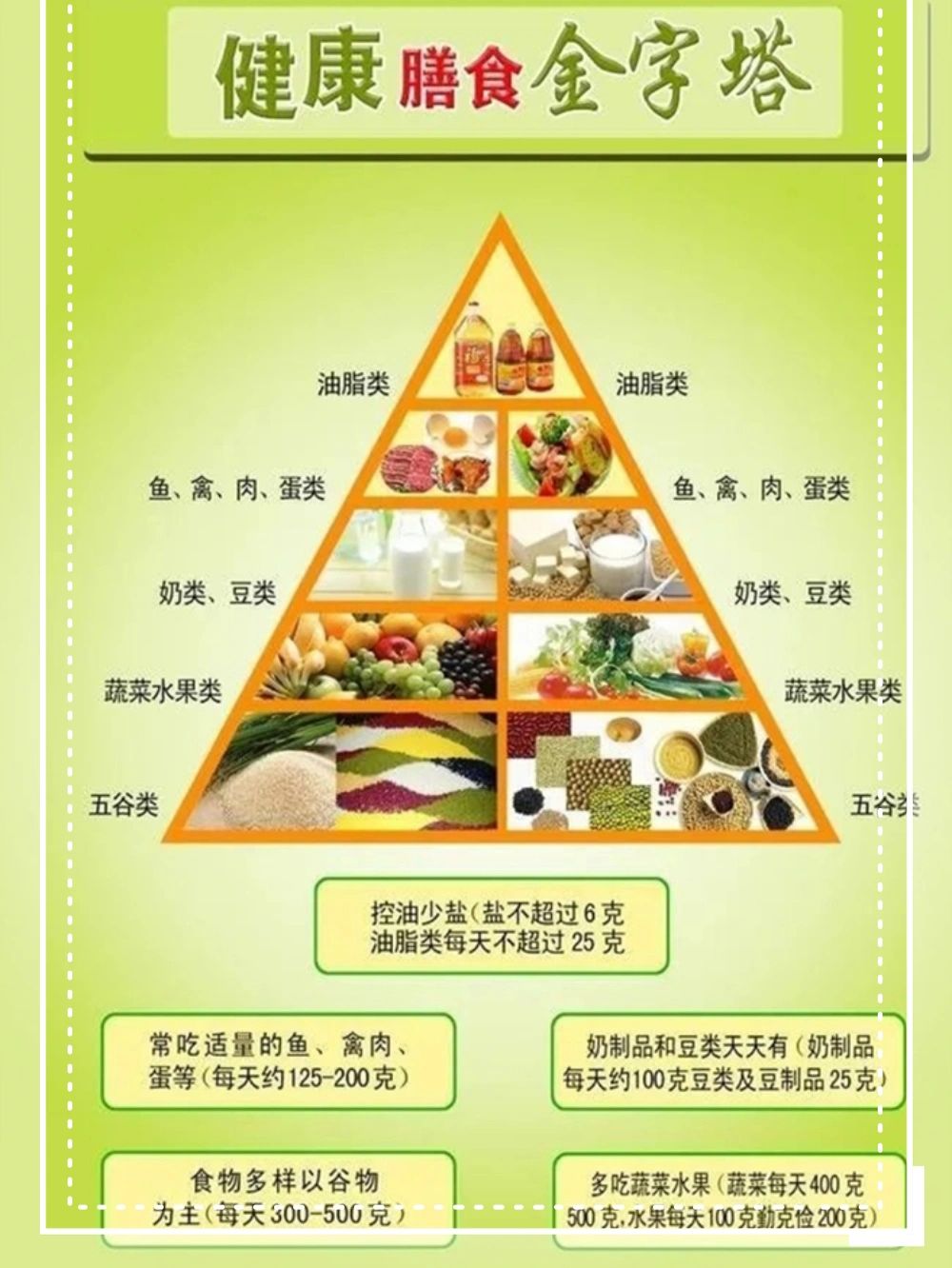 0-6岁儿童科学膳食金字塔 1,第一层以谷类为主(每人每天要吃350~500克