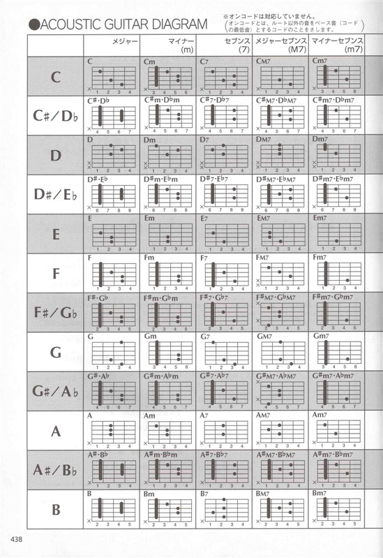 求吉他和弦大横按的图片集合.