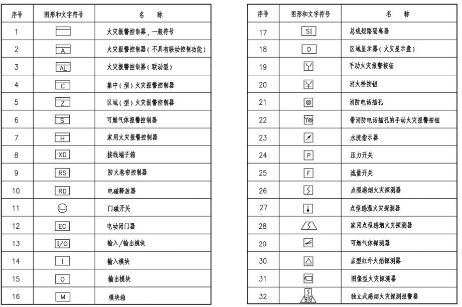 消防图方框里rs带表什么?