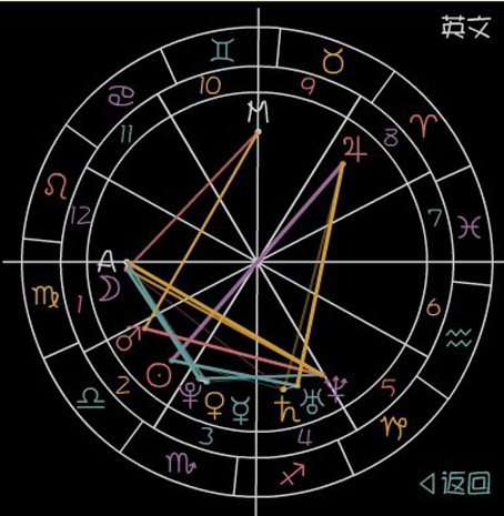 37吖jingw|     分类:星座/运势 太阳:天秤座 24°52' 第2宫 月亮
