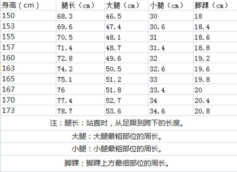 从身高看腿长,你的身高与腿长匹配吗?