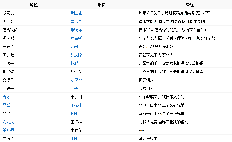 《打狗棍》演员表