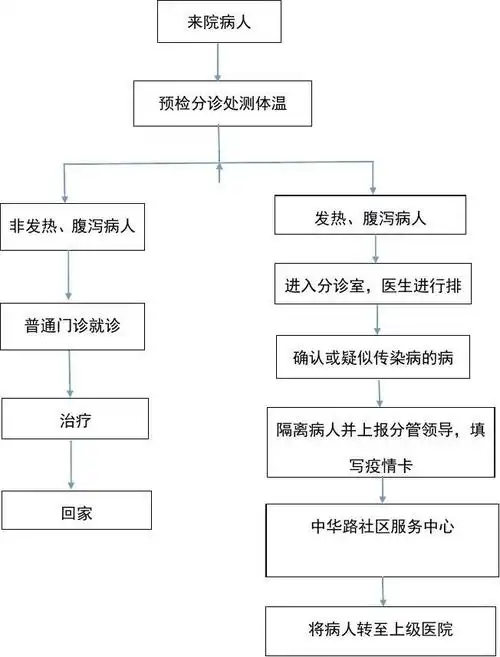 传染病上报流程图