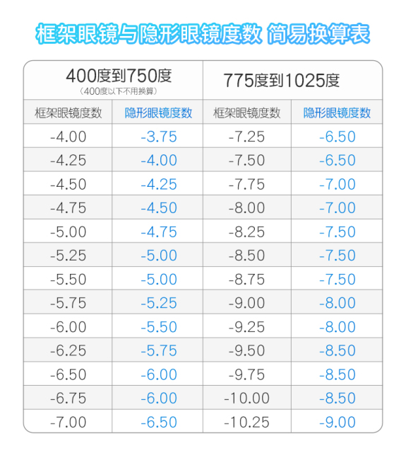 【百亿补贴】库博光学爱维纳硅水凝胶月抛3片装隐形近视眼镜_爱购网